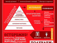 Знакомство с кроссфит. С чего начать.